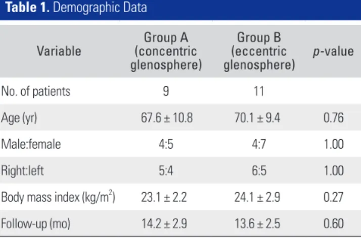 Table 2. Clinical Assessment: Comparison of Preoperative and Final Follow-up Values