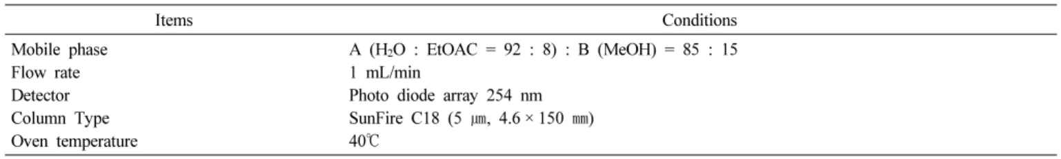 Table 1.   High  performance  liquid  chromatography  (HPLC)  conditions  for  analysis  of  vitexin  and  isovitexin.