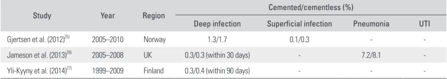 Fig. 4. Funnel plot for postoperative infection-related complications.