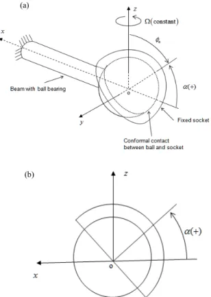 Fig. 3 Deflection and contact forces from the quasi-static  equilibrium 