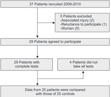 Table 1. Demographic Characteristics of Subjects in the Chronic ACL tear Group and Control Group