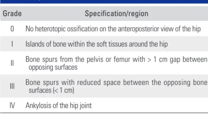 Table 3. Brooker’s Classification of Heterotopic Ossification of the  Hip Joint