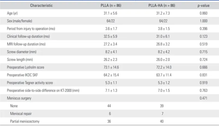 Table 1. Preoperative Patient Characteristics