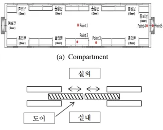 Fig.  2  Measurement  in  ITX 