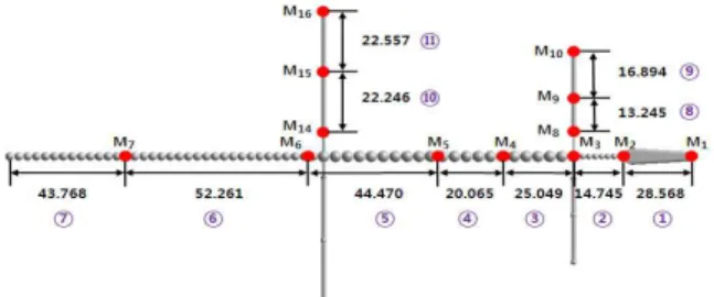 Fig. 5 Cumulative distribution mean method to calculate  lizard body length 