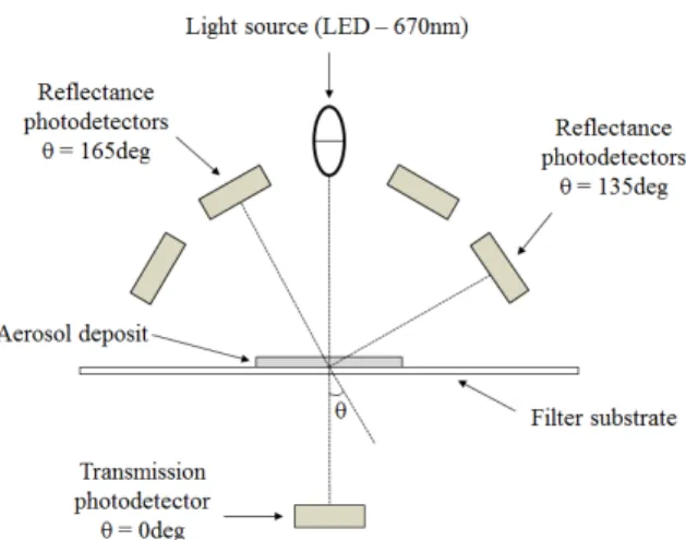 Fig.  1  Schematic  diagram  of  the  MAAP  detector