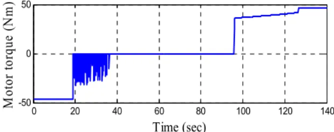 Table  4  Working  and  fuel  efficiency  with  respect  to  ω e_min  and ω e_max    