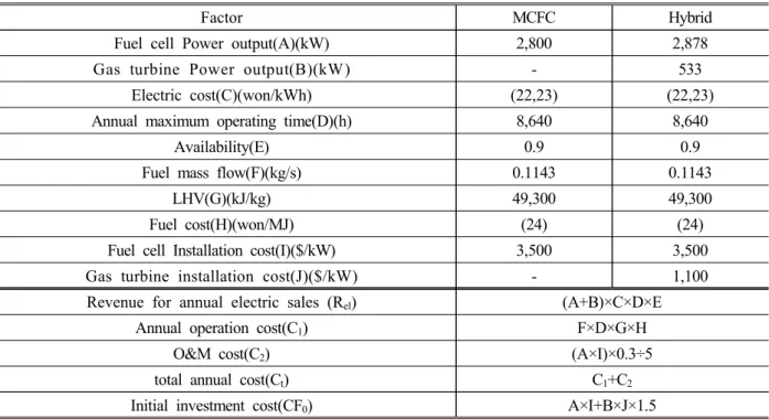 Fig.  7 Variation  in  cathode  inlet  temperature  with  heat  exchanger  effectiveness