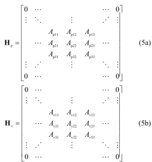 Fig. 2 A structural system with an actuator 
