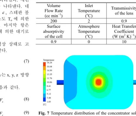 Table 1  Setup conditions  Volume  Flow Rate  (cc min −1 )  Inlet  Temperature (oC)  Transmissivity of the lens  200  2  0.9  Surface  absorptivity  of the cell  Atmosphere  Temperature (oC)  Heat Transfer Coefficient (W (m2 K)−1)  0.9  0  10 