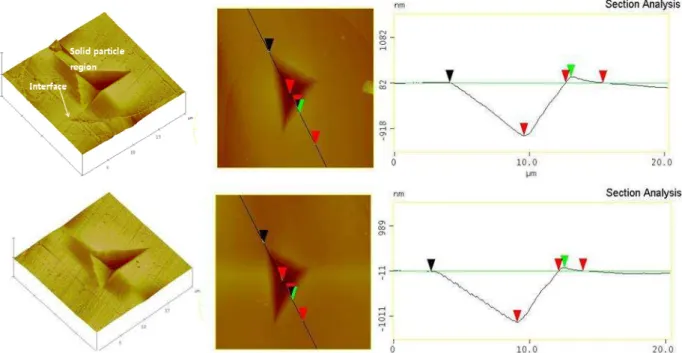 Fig. 8 AFM scan images of the indented marks for solid particle (up) and lamellae regions on BAC1 coating surface 