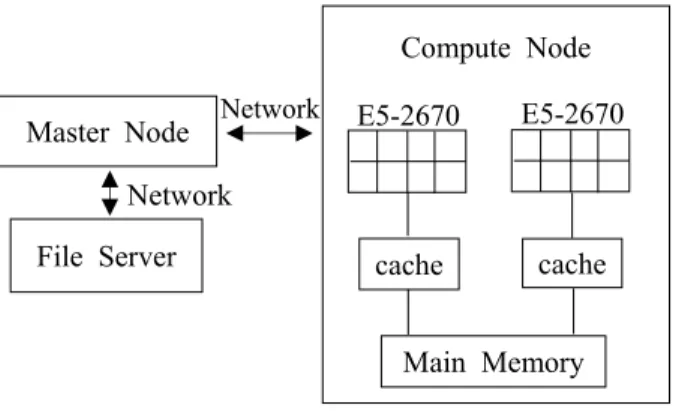 Fig.  1  Structure  of  SMP  parallel  computing  system