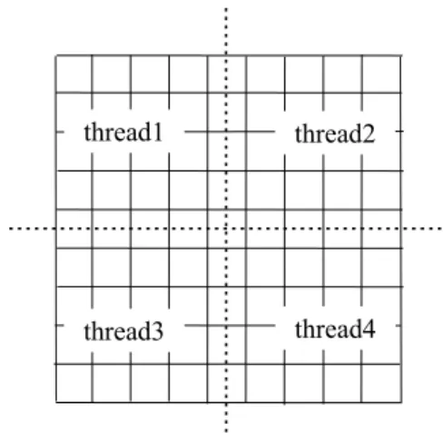 Fig.  4  Decomposition  of  computational  domain