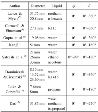 Table  1  Summary  of  previous  studies