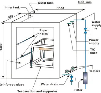 Fig.  1  Schematic  of  experimental  apparatus