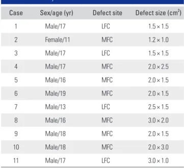Table 1. Case Analysis