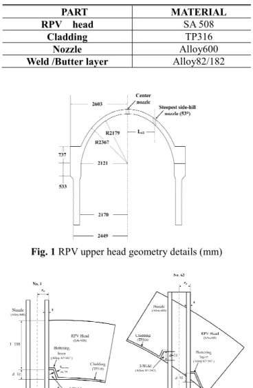 Table 1 RPV CRDM Nozzle materials (4~9)