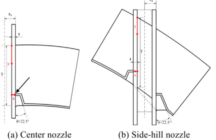 Fig.  16  Comparison  of  the  residual  stress  for  different  repair weld angle A RW  at center nozzle 