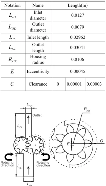 Table 1 Geometry parameters used in the simulation  Notation  Name  Length(m) 
