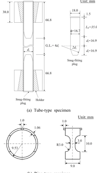 Fig.  1  Dimensions  of  tensile  specimens  used  in  the  experiment