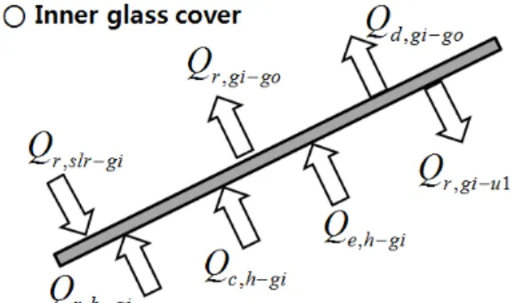 Fig. 4 Schematic diagram of basin