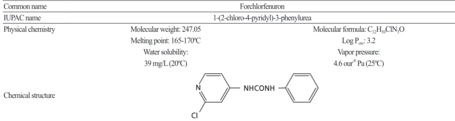 Fig. 1. UV absorption spectrum of forchlorfenuron.