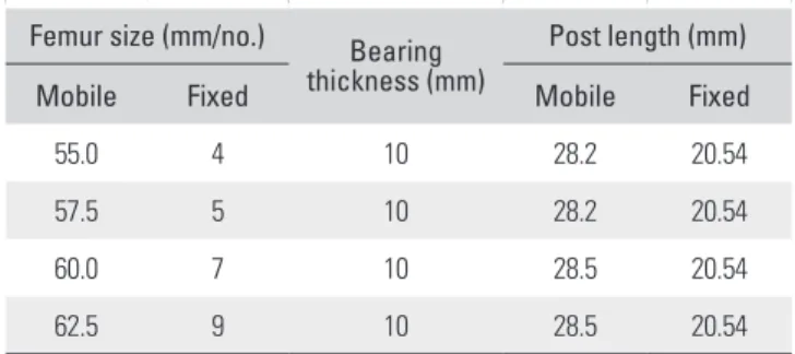 Table 3. The Mobile Bearing Post Was Designed with Relatively  Long Length Compared to Fixed Bearing Post