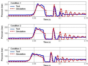 Fig.  8  Test  &amp;  simulation  results  for  different  operating  conditions: distributing chamber pressure 