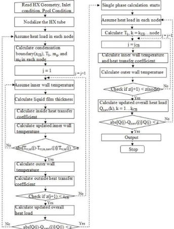 Fig. 3 Flowchart of TSCON 