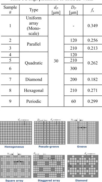 Fig. 1 Configurations of tested micro-post wicks 