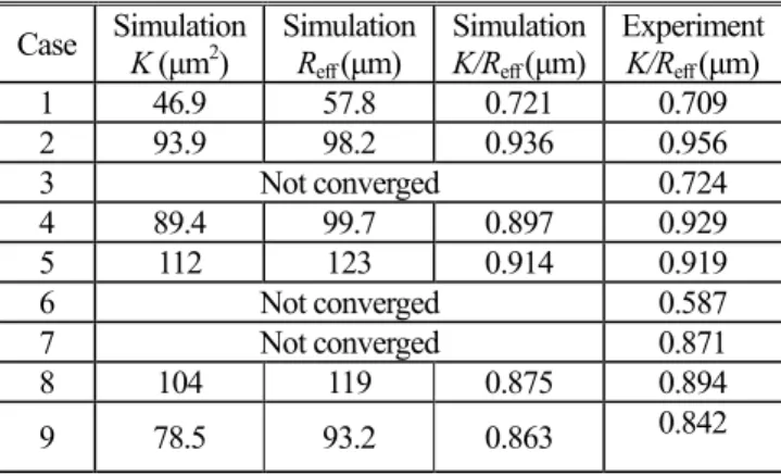 Fig.  5  Measured  capillary  performances  of  the  tested  wicks vs. solid fraction 