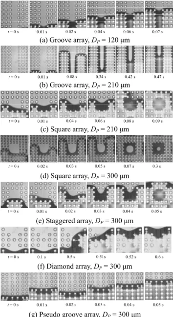Fig.  6  Visualization  of  capillary  flow  in  2D  bi-porous  wicks  그루브  배열(Sample  2-3)의  경우,  2 번  샘플은  균일적  원기둥  배열에  비해  35%  높은  모세관  능력을  보였다