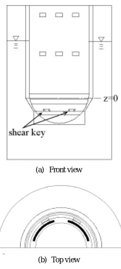 Fig. 1 Reactor cavity without shear key  적으로  원자로  외부로  방출된다.  이  때  원자로  공 동에서의  국부적인  기공률(void fraction)의  증가로  인한  온도상승은  원자로의  파손을  유발할  수  있으 므로  이를  방지하기  위해  이상(two-phase)유동에  대한  연구가  반드시  선행되어야  한다