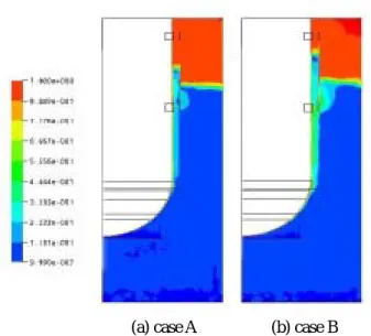 Fig. 3 Void fraction distribution (without shear key) 