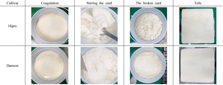 Fig. 4.   Photo  comparison  between  ‘Hipro’  and  ‘Daewon’  in  the  process  of  making  tofu  in  pilot  scale.