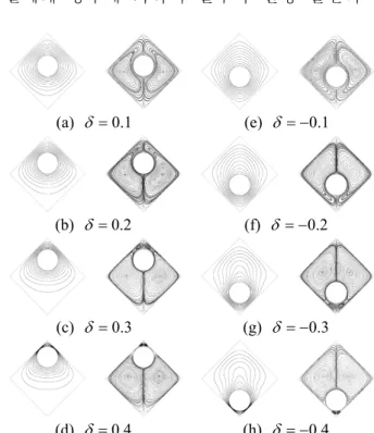 Fig.  4   Isothermals  and  streamlines  for  different  δ   at  s 10 4