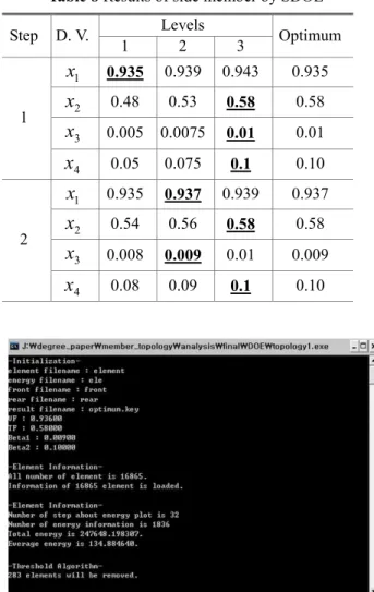 Fig.  5  Topology  optimization  of  side  member  using  developed program by authors 