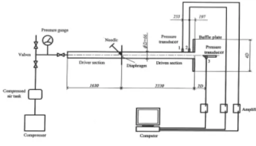 Fig. 1   Schematic diagram of test rig 