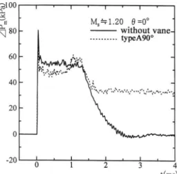 Fig. 3   Pressure-time histories at measurement point 2 