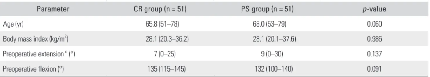 Table 1. Preoperative Patient Demographics