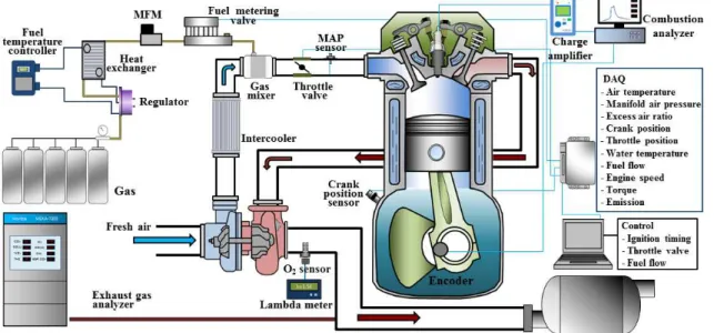 Fig. 1 Schematic of engine experimental setup
