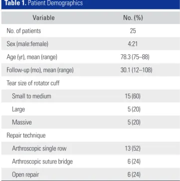 Table 1. Patient Demographics
