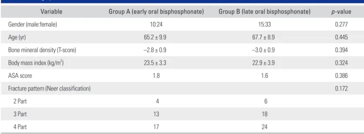 Table 1. Demographic Data