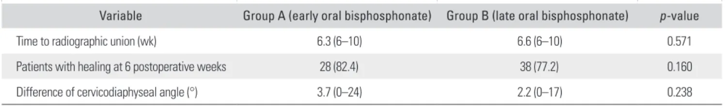 Table 2. Radiologic Outcomes