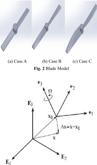 Fig. 1 Quadcopter CAD Model 