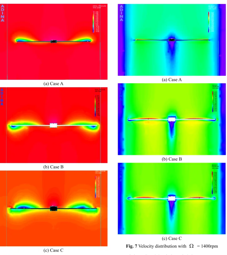 Fig. 6 Pressure distribution with  Ω   = 1400rpm 