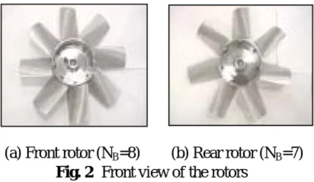 Table 1 Specification of the rotor blades 