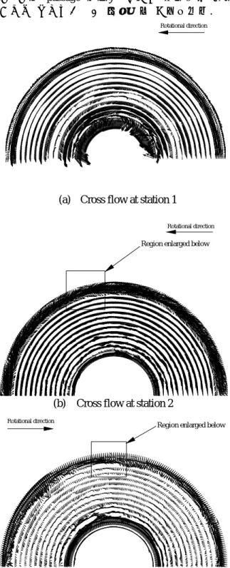 Fig. 9 의 (c)에서  보면,  전단  동익에  의해  발생된  선 회속도  성분이  후단  동익에  의해  대부분  제거됨을  볼  수  있다.  그러나,  허브부분과  팁  부분에서는  원주방향  성분이  크게  나타나고  있는데  이것은  후단  동익의  회 전으로  인해  발생한  것이다