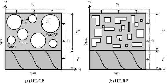 Fig.  3  Simplified  computational  models  with  (a)  circular  pores  and  (b)  rectangular  pores  (l r :  length  of  reinforcement  fiber,  l m :  length  of  matrix)