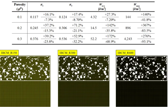 Fig.  4  Image-based  computational  models,  IBCM_R  (the  upper  part:  porous  matrix,  the  lower  part: 